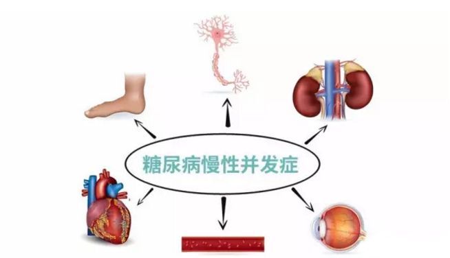 血糖波动大，并发症来得快，糖友要多补硒