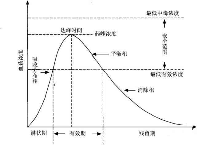 人参皂苷